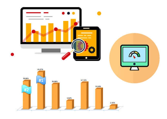 Website traffic track and analysis